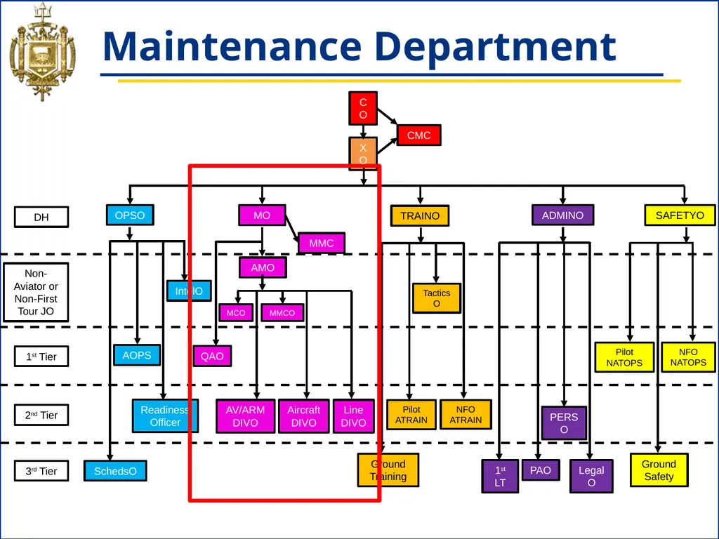 NS433 - 04: Naval Aviation Squadron Organization - slide 10 of 26