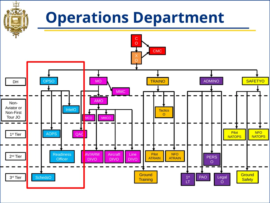 NS433 - 04: Naval Aviation Squadron Organization - slide 7 of 26