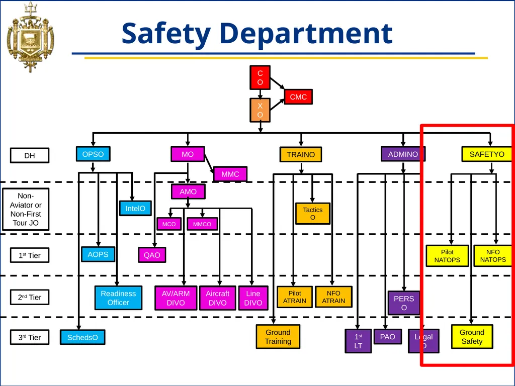 NS433 - 04: Naval Aviation Squadron Organization - slide 21 of 26