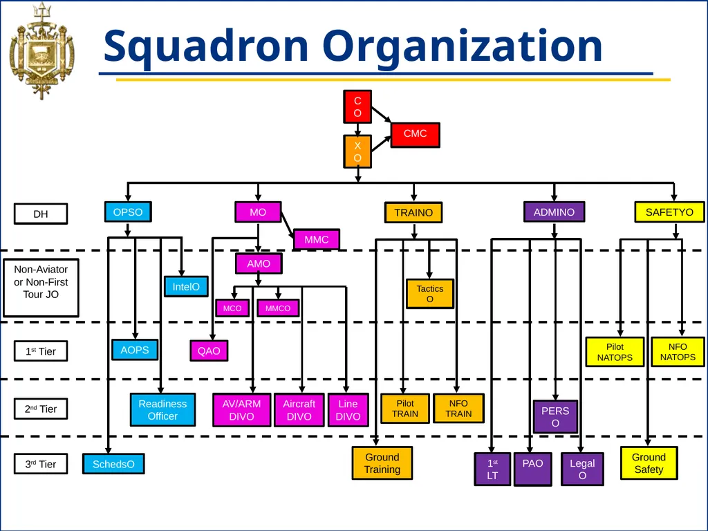NS433 - 04: Naval Aviation Squadron Organization - slide 3 of 26