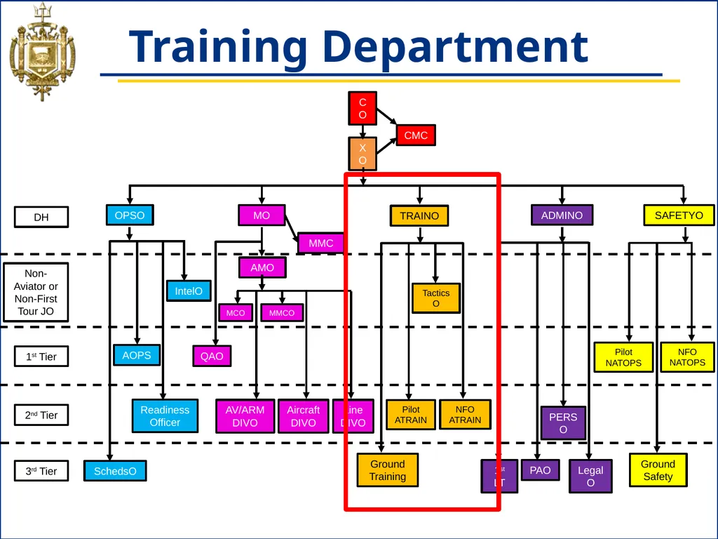 NS433 - 04: Naval Aviation Squadron Organization - slide 15 of 26
