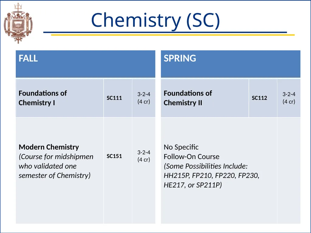 Academic Advising & Orientation (AAO) Session - slide 11 of 32