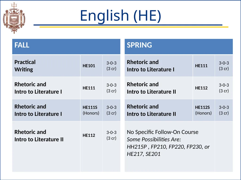 Academic Advising & Orientation (AAO) Session - slide 12 of 32