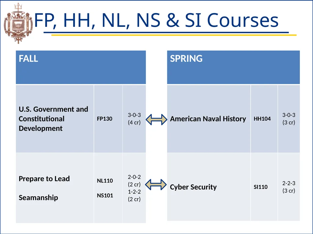 Academic Advising & Orientation (AAO) Session - slide 13 of 32