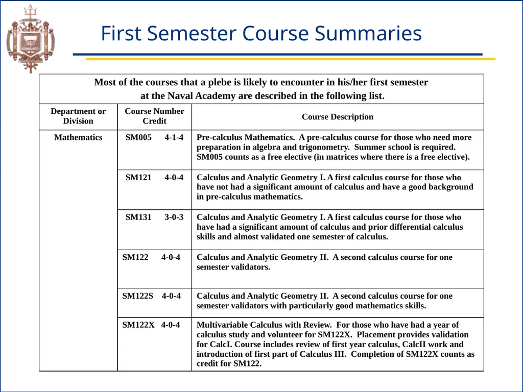 Academic Advising & Orientation (AAO) Session - slide 23 of 32