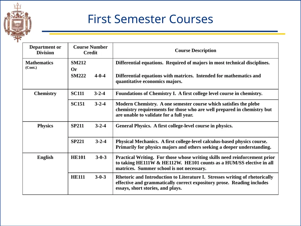 Academic Advising & Orientation (AAO) Session - slide 24 of 32