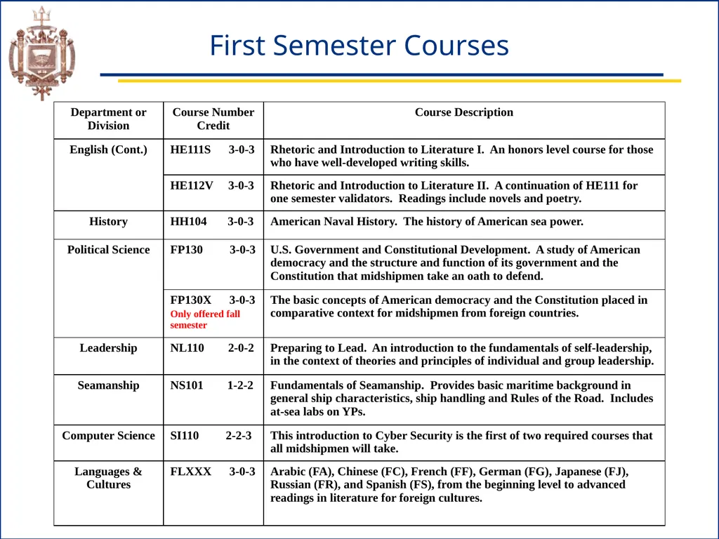 Academic Advising & Orientation (AAO) Session - slide 25 of 32