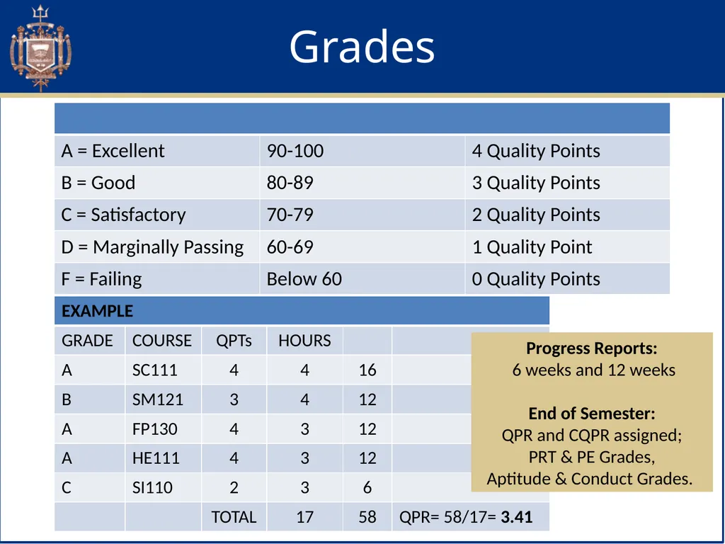 Academic Advising & Orientation (AAO) Session - slide 16 of 32