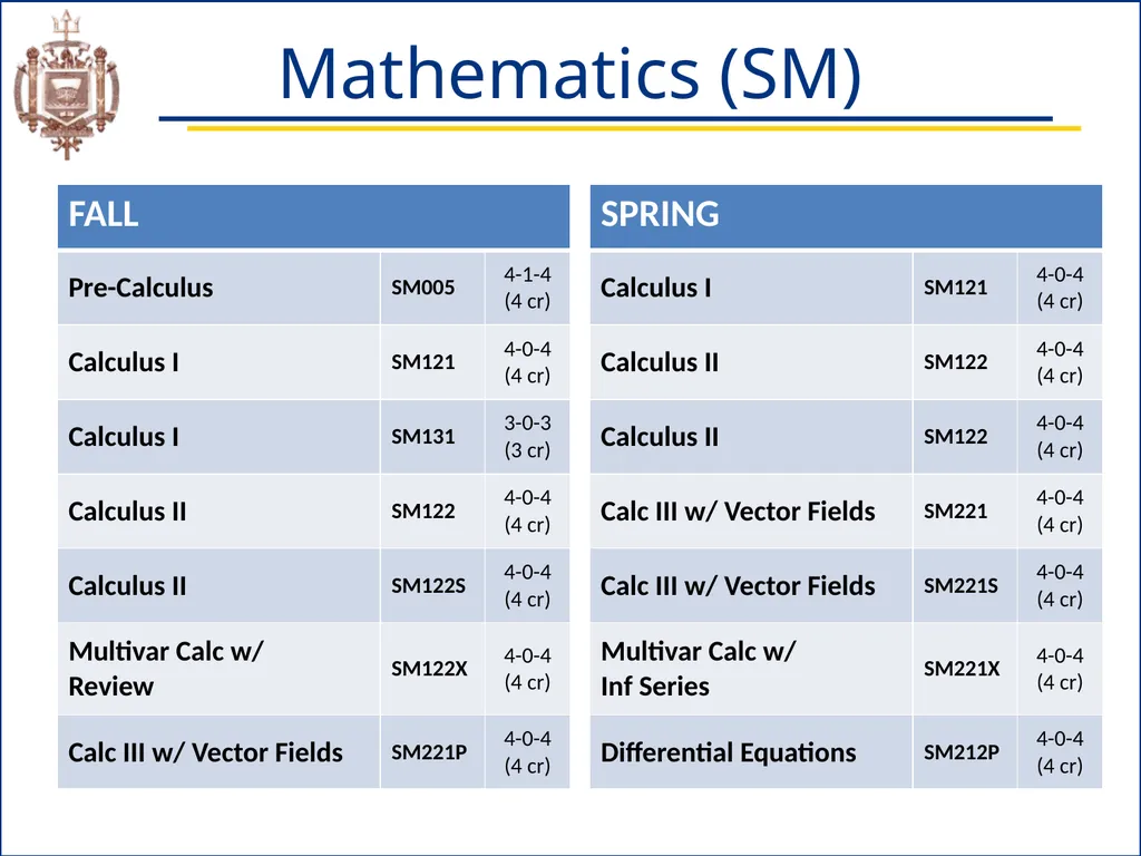 Academic Advising & Orientation (AAO) Session - slide 10 of 32