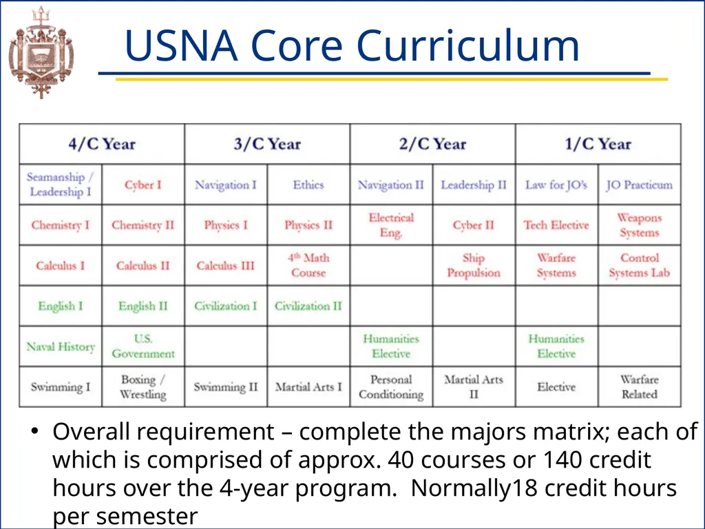 Academic Advising & Orientation (AAO) Session - slide 6 of 32