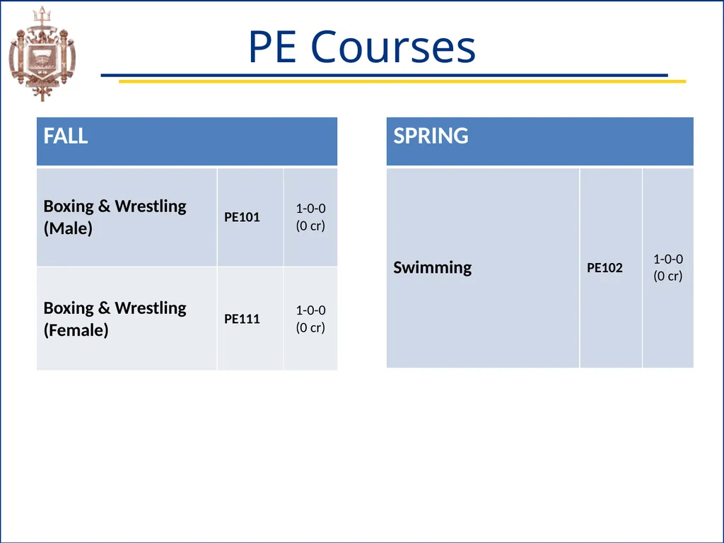 Academic Advising & Orientation (AAO) Session - slide 14 of 32