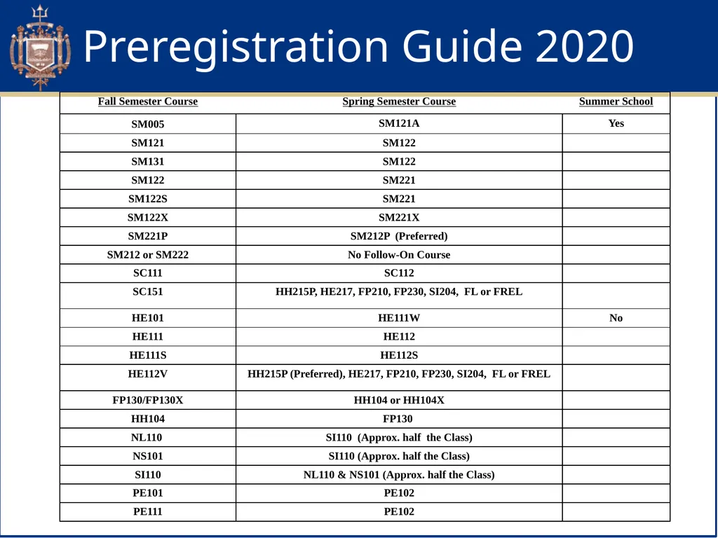 Academic Advising & Orientation (AAO) Session - slide 32 of 32