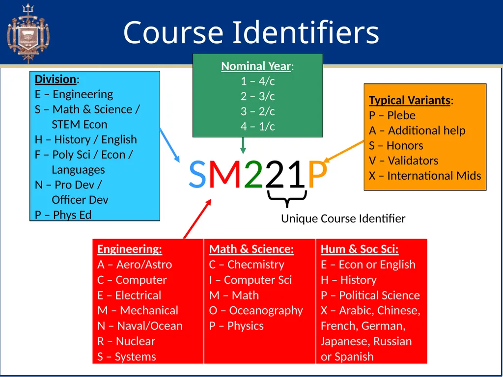 Academic Advising & Orientation (AAO) Session - slide 9 of 32