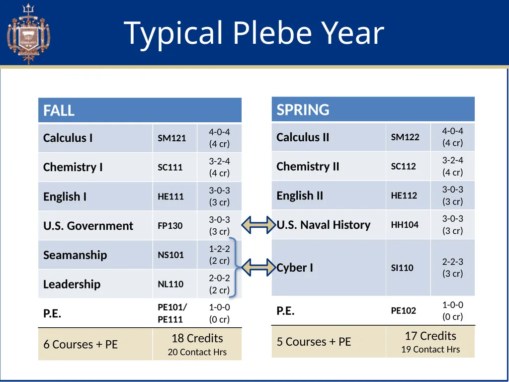 Academic Advising & Orientation (AAO) Session - slide 7 of 32