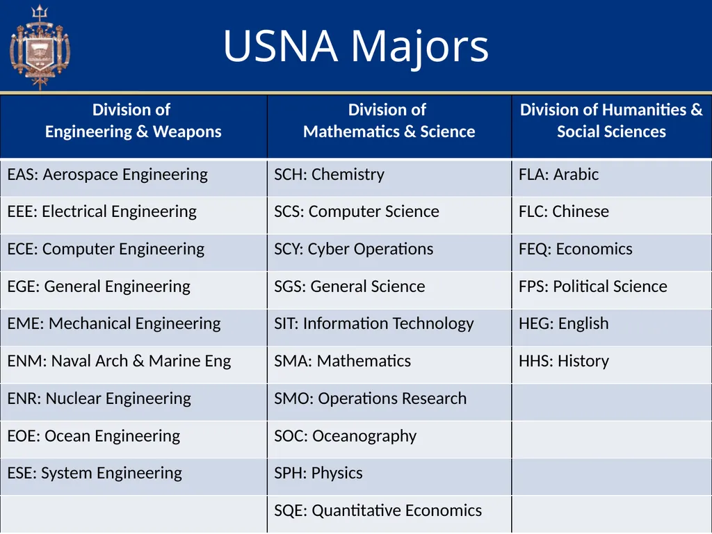 Academic Advising & Orientation (AAO) Session - slide 5 of 32