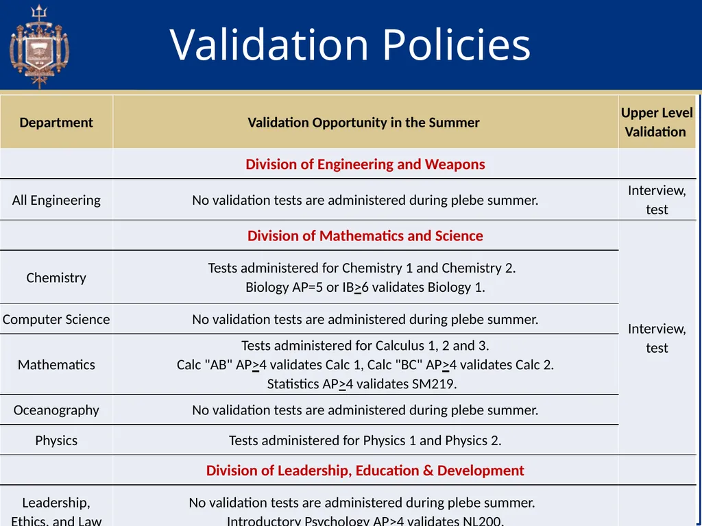 Academic Advising & Orientation (AAO) Session - slide 18 of 32