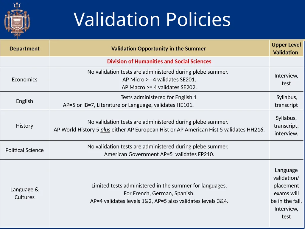 Academic Advising & Orientation (AAO) Session - slide 19 of 32
