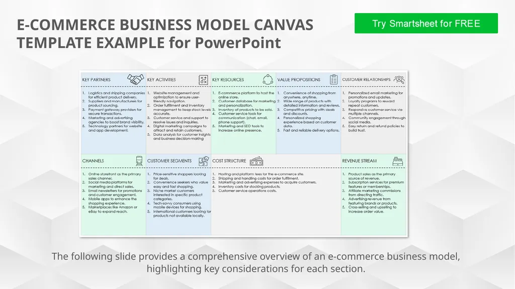 E-COMMERCE BUSINESS MODEL CANVAS TEMPLATE EXAMPLE - slide 1 of 3