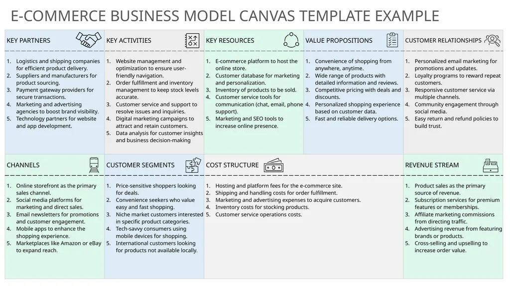 E-COMMERCE BUSINESS MODEL CANVAS TEMPLATE EXAMPLE - slide 2 of 3