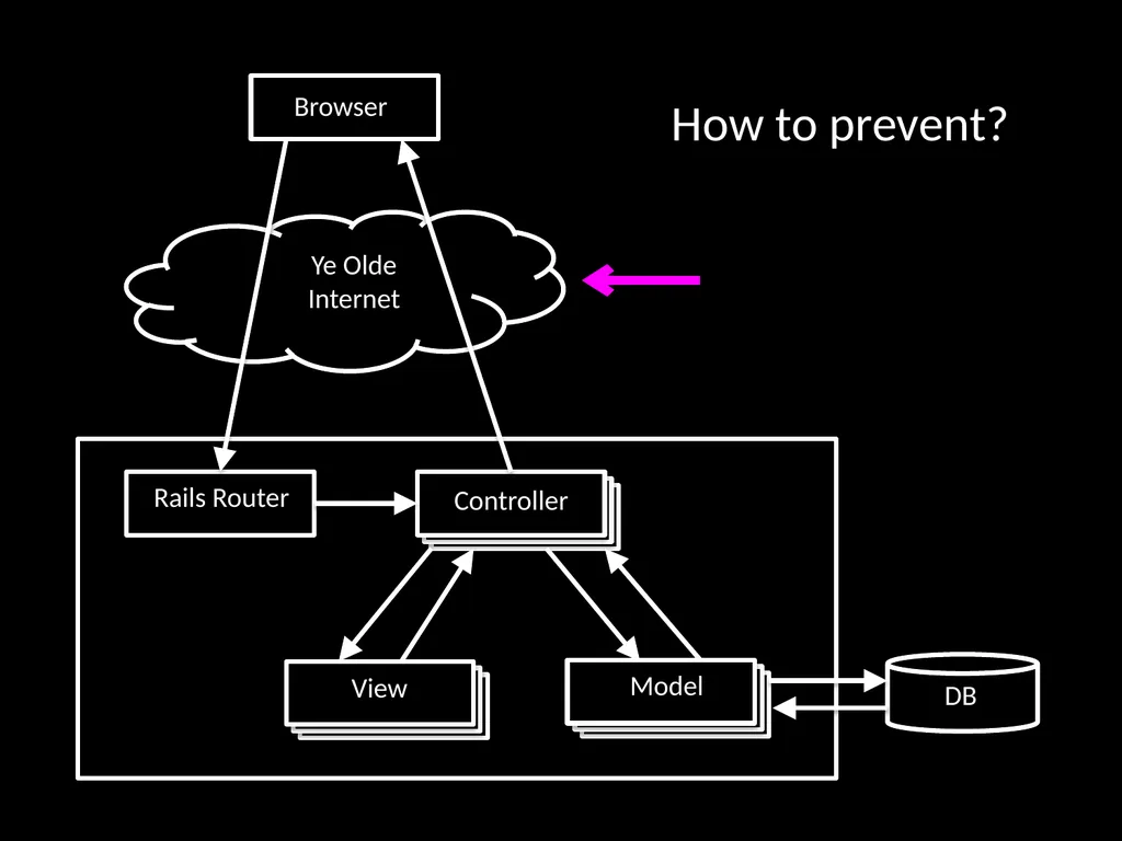 Security: Attacks & Countermeasures - slide 6 of 29