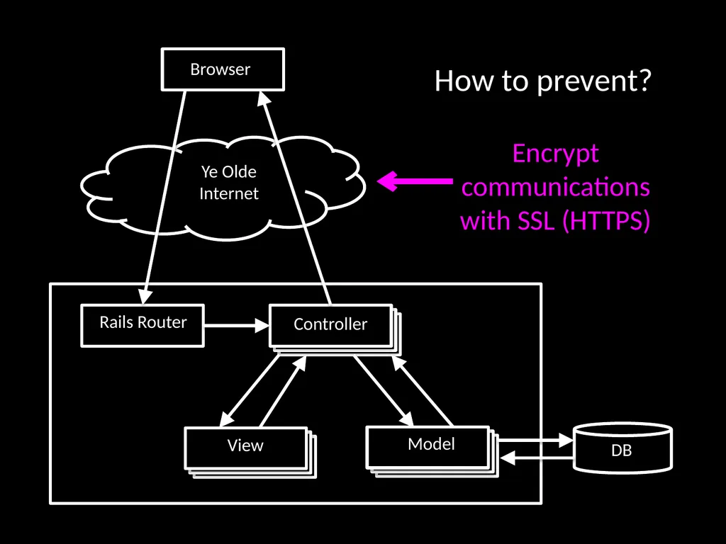 Security: Attacks & Countermeasures - slide 7 of 29