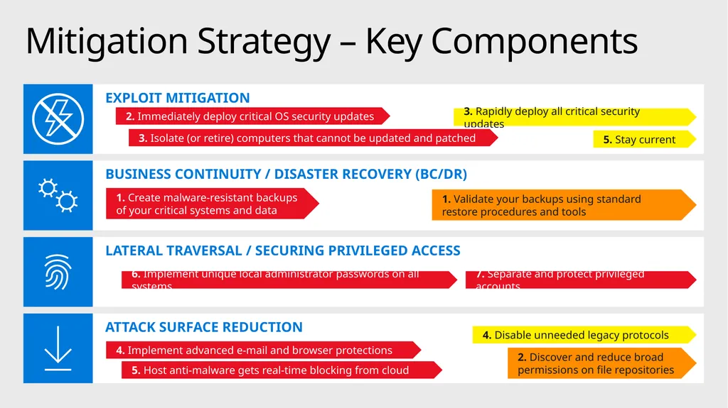 Mitigating Rapid Cyberattacks (Petya, WannaCrypt, - slide 16 of 37
