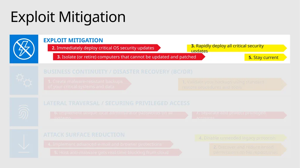 Mitigating Rapid Cyberattacks (Petya, WannaCrypt, - slide 22 of 37