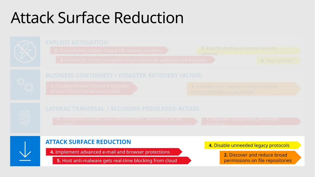 Mitigating Rapid Cyberattacks (Petya, WannaCrypt, - slide 33 of 37