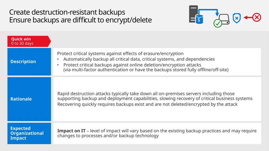 Mitigating Rapid Cyberattacks (Petya, WannaCrypt, - slide 28 of 37