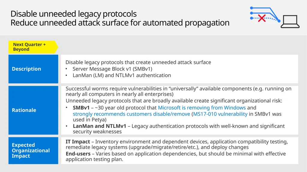 Mitigating Rapid Cyberattacks (Petya, WannaCrypt, - slide 34 of 37