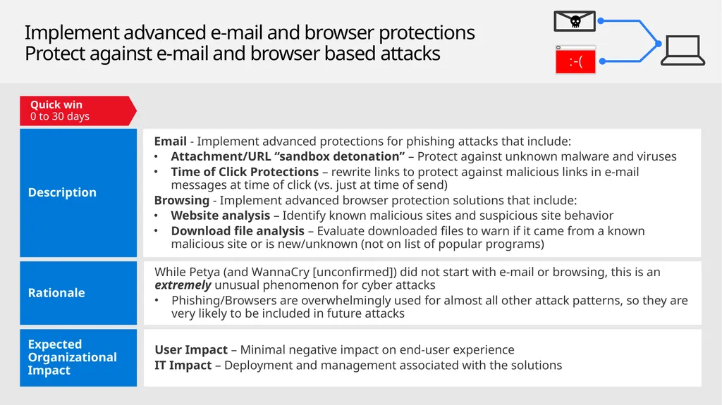 Mitigating Rapid Cyberattacks (Petya, WannaCrypt, - slide 35 of 37