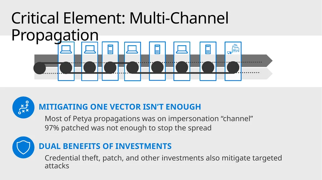 Mitigating Rapid Cyberattacks (Petya, WannaCrypt, - slide 10 of 37