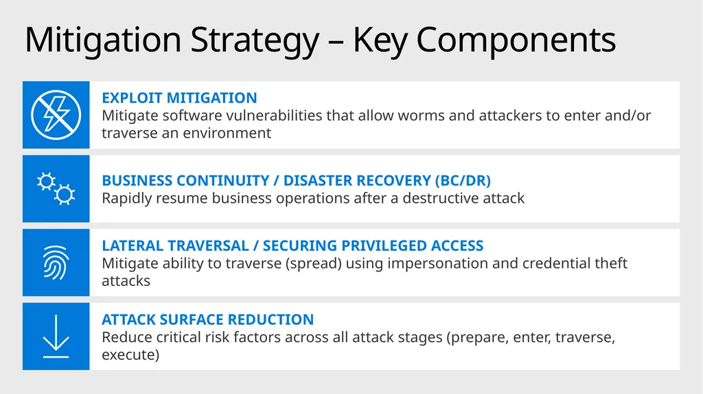 Mitigating Rapid Cyberattacks (Petya, WannaCrypt, - slide 13 of 37