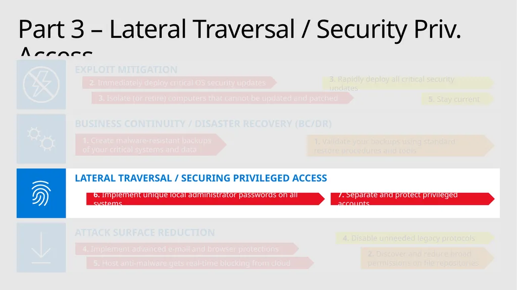 Mitigating Rapid Cyberattacks (Petya, WannaCrypt, - slide 30 of 37