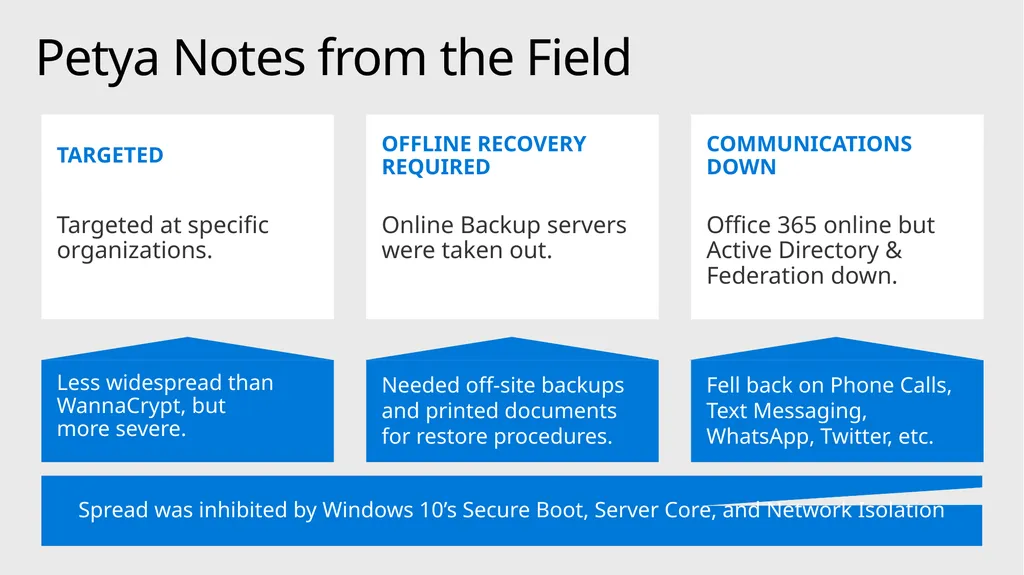 Mitigating Rapid Cyberattacks (Petya, WannaCrypt, - slide 9 of 37