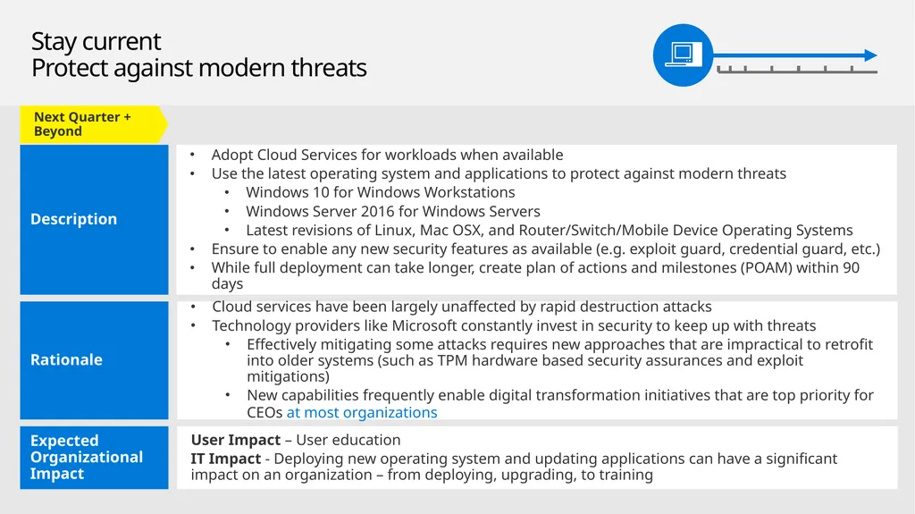 Mitigating Rapid Cyberattacks (Petya, WannaCrypt, - slide 26 of 37