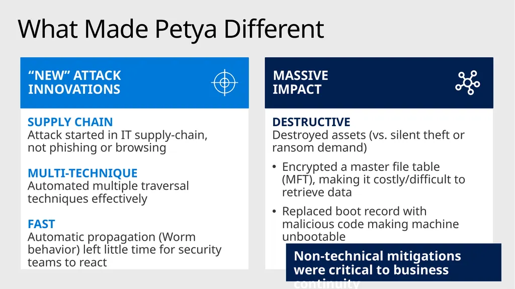 Mitigating Rapid Cyberattacks (Petya, WannaCrypt, - slide 6 of 37