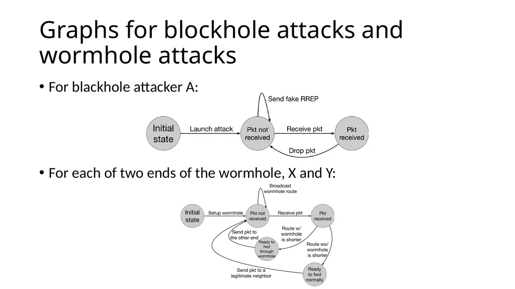 COLLABORATIVE ATTACKS AND DEFENSE Bharat Bhargava - slide 15 of 44