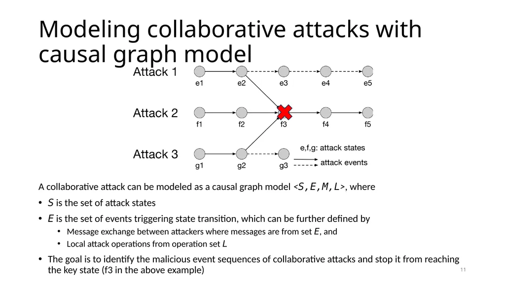 COLLABORATIVE ATTACKS AND DEFENSE Bharat Bhargava - slide 11 of 44