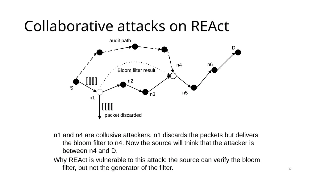 COLLABORATIVE ATTACKS AND DEFENSE Bharat Bhargava - slide 37 of 44