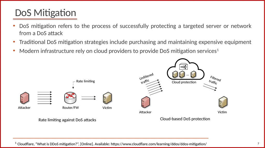 1 Cybersecurity (Security+) and P4 Programmable - slide 7 of 8