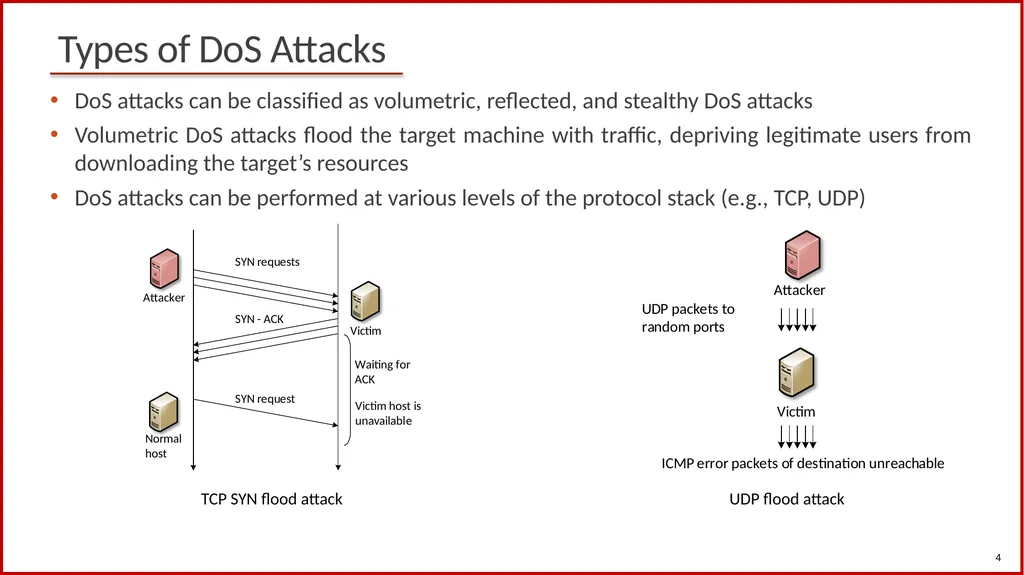 1 Cybersecurity (Security+) and P4 Programmable - slide 4 of 8
