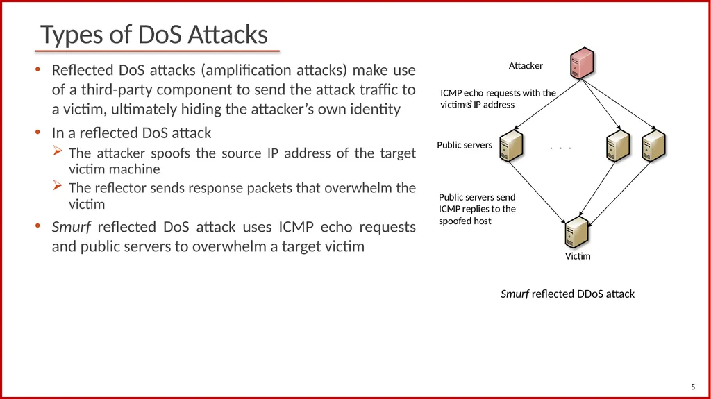 1 Cybersecurity (Security+) and P4 Programmable - slide 5 of 8