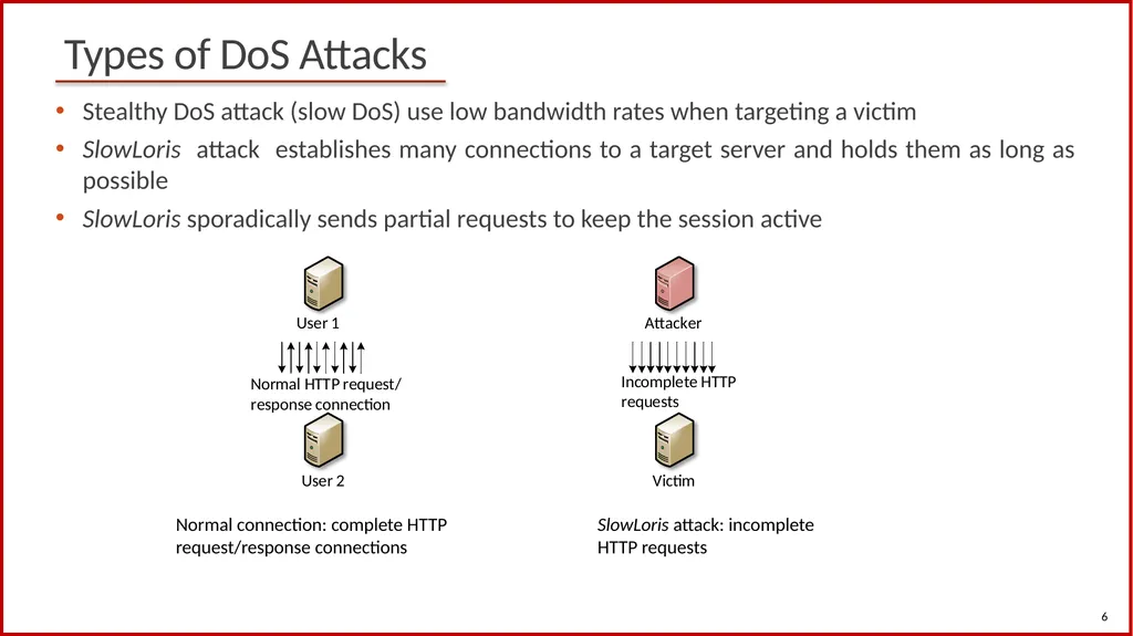1 Cybersecurity (Security+) and P4 Programmable - slide 6 of 8