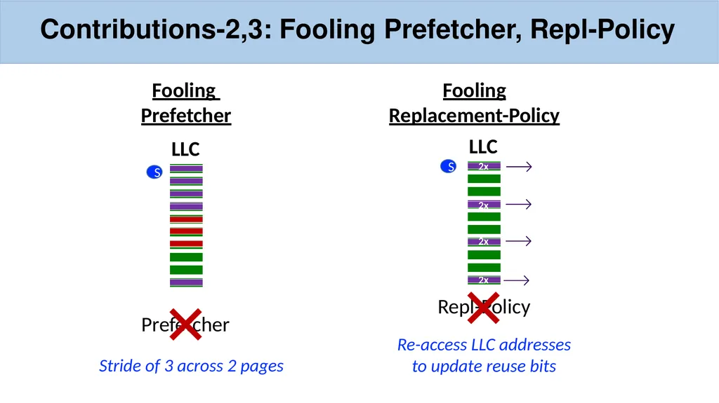 Streamline: A Fast, Flushless Cache Covert-Channel - slide 7 of 12
