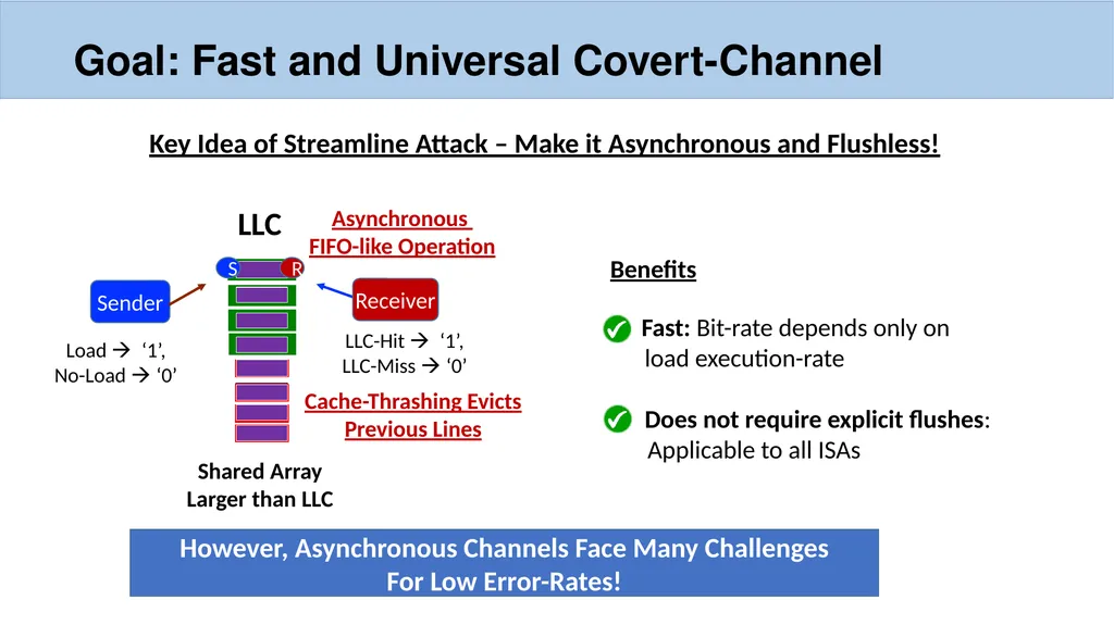 Streamline: A Fast, Flushless Cache Covert-Channel - slide 4 of 12