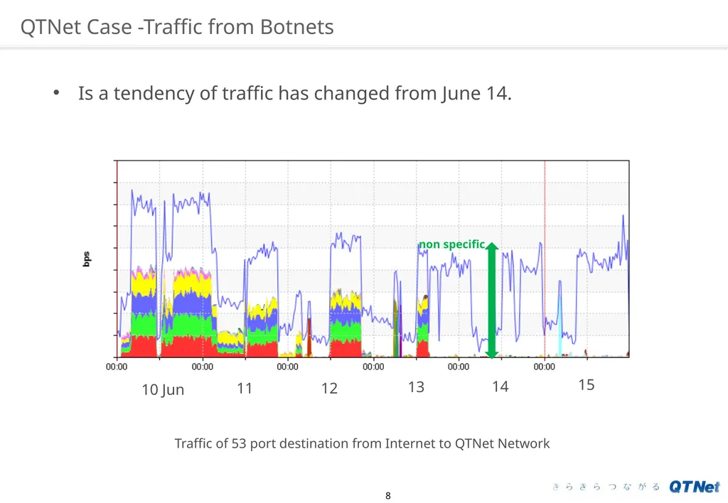 Water Torture: A Slow Drip DNS DDoS Attack on - slide 8 of 16