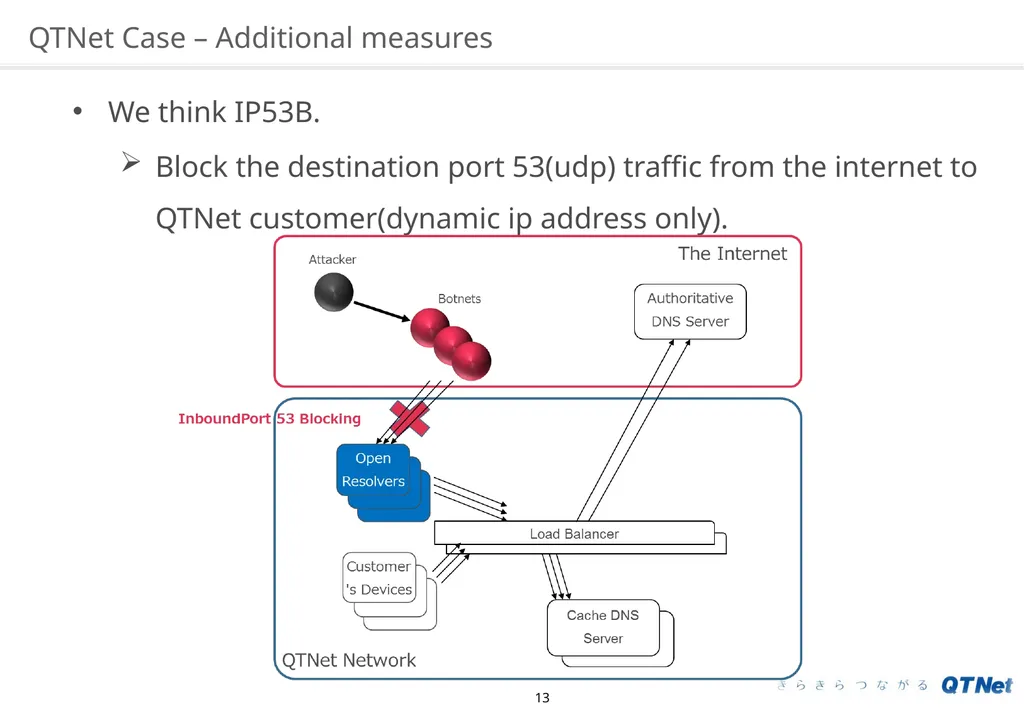 Water Torture: A Slow Drip DNS DDoS Attack on - slide 13 of 16