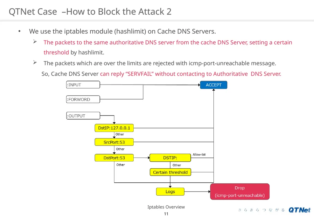 Water Torture: A Slow Drip DNS DDoS Attack on - slide 11 of 16
