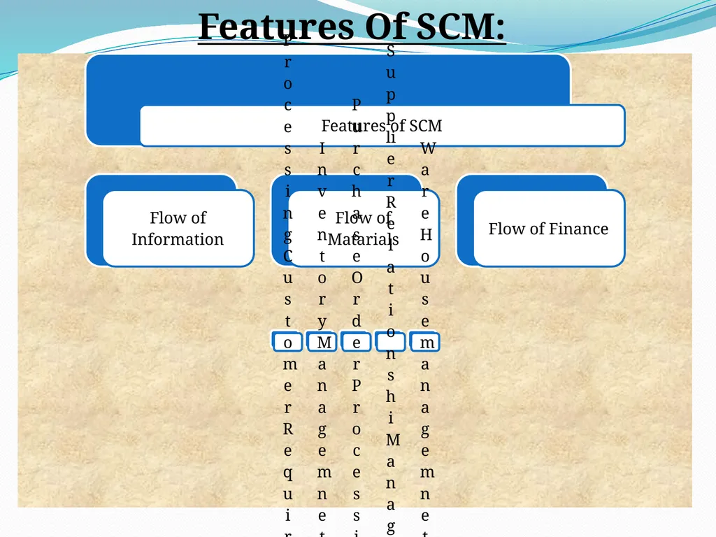 Electronic Customer Relationship Management And - slide 18 of 21